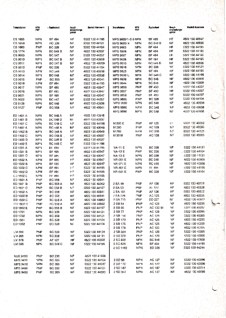 PHILIPS CROSS-REFERENCE TRANSISTORS AND DIODES FOR RECEIVERS AND AMPLIFIERS 1978-03 service manual (2nd page)